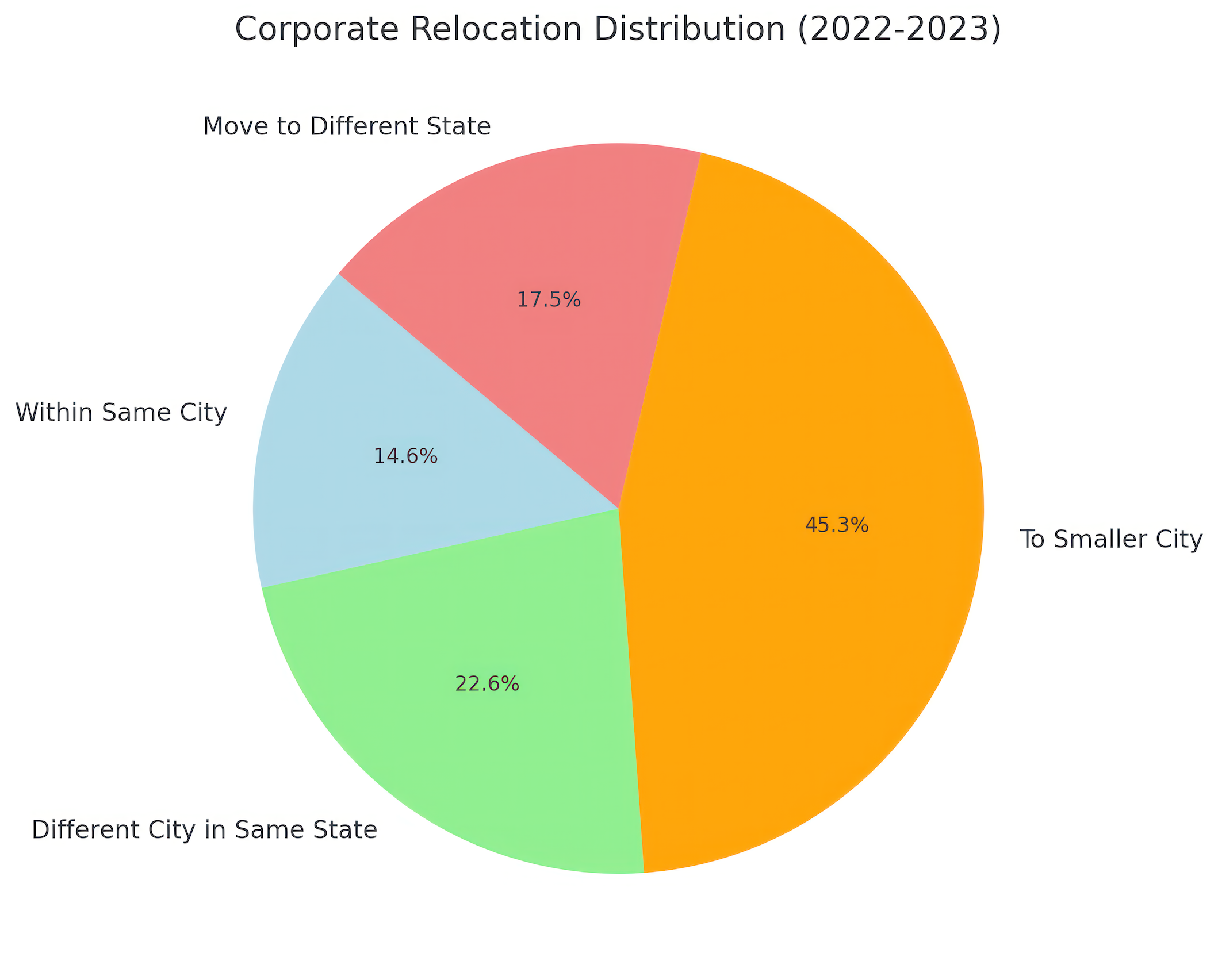 Corporate Relocation Distribution - factors to consider when relocating a business
