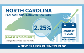 Starting on January 1, 2025, North Carolina's flat corporate income tax rate was set at 2.25 percent, the lowest in the country among states that still impose a corporate income tax.